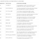 세사람 | [자격증] 오픽 3일만에 AL 후기 (IH 세 번 맞은 사람으로서 차이 알려드림)