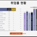 세종부분정비