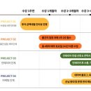 꼬모쉐 홍제역점 이미지