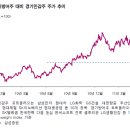 [Market Spot] 시장 앞서가기: 미국 고용/ 외국인 컴백/ 섹터 로테이션 이미지