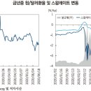 국내 증권사의 외화유동성 위기에 대한 평가와 과제 이미지