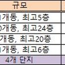 성북-종암-1317 이미지