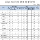 전문의시험합격률 97퍼 이미지