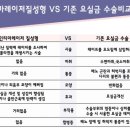 동대구에스미의원 네이버블로그