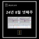 LG정유오토오아시스 | 바이오, 신규상장] 코오롱글로벌우, 샌즈랩, 대봉엘에스, 오토앤, 이엔셀 _ 8월 넷째주 HTS[특징주] 요약