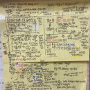 농서로R | [한국사정리노트+R] 조선 후기(정치, 조직, 외교, 경제, 사회), 한국사노트08, 최태성한국사22-25강