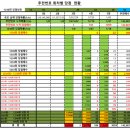1237 | 1237회 로또 무료 추천번호