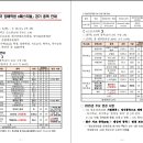 25년 전국 장애학생 e페스티발 경기 종목안내 이미지