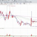 세림식품원료 이미지