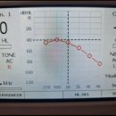 유니트론 보청기 대백프라자점 이미지