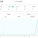 미라클애드