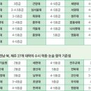수학의창학원 - 남양주시 두물로11번길 12-20 | 수학의창학원