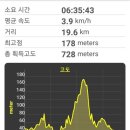 평택농협주유소 이미지