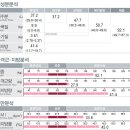 (주)한결그린 | 쥬비스 다이어트 가격 후기 최초지점 다녀온 변화 생리기간에도 가능?!