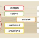 2040년 수도권 광역도시계획 수립 착수 이미지