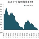 [아파트 버블 붕괴가 지체된 이유] 4막5장의 글을 통해본다. 이미지