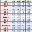 데일리약국 이미지