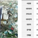 동문굿모닝힐프레스티지 이미지