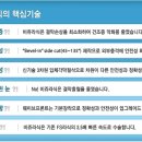 청담/부산 밝은세상안과에서 전하는 비쥬블루라인 라식 이미지