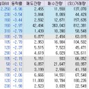 (주)에스엠화장품 이미지