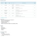 평화피에이치 Daum카페