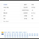 경산신경외과의원 이미지