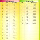 그린당구장 이미지