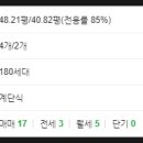 상인동방현대 이미지