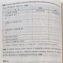 17기출 소득세 공동사업 부동산 임대 이자소득 이미지