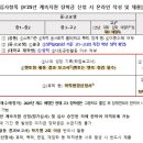 [장학생, 멘토] 2025년 복권기금 꿈사다리 계속장학금 2차 신청(정기심사) 안내 이미지