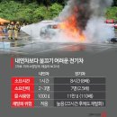 어제자) 포르투갈 리스본 공항 전기차 화재 소방관 190명 출동, 차량 200대 전손 ㄷㄷㄷ 이미지