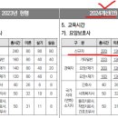 불꽃IN요양보호사교육원 네이버블로그
