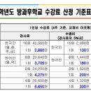 수용비 변화로 바뀐 강사료 청구서 양식 1(주4회~주2회 부서) 이미지