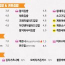 여우애 김밥 이미지