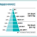 스스로 메타인지 책놀이 | 오늘의 책 후기: 메타인지 학습법 - 학습의 성패를 가르는 비밀