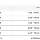 이마트24중울산점 이미지