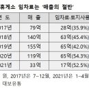 대보유통마장휴게소
