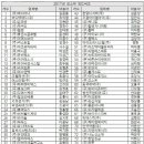 비즈디에이 이미지