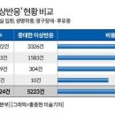 질병청 "백신접종 피해보상 256건 결정…코로나 대응 추경예산 3.6조 확정" 이미지