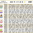 2023년 4월 20일 운세 및 세상 소식 이미지