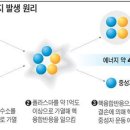 태양석유에너지 이미지