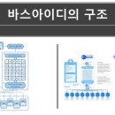 바스베네