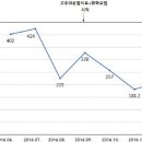 절제 불가능한 담관암 환자에 대한 고주파 온열치료와 화학 요법 병용으로 호전된 사례보고 이미지