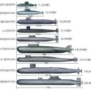 국내최초 중형급 잠수함 ＜도산안창호함(KSS-Ⅲ)＞ 진수 / 해군 제공 이미지