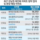 신반포자이 이미지