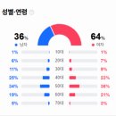 청송기획광고 | 병원블로그광고, 이렇게 안 하실 거라면 접으세요!