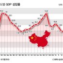 한국화맹칼럼(282회) 中경제 경착륙? 중국이 노(NO)라고 하는 이유 이미지