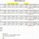 최저임금을 받는 J가 아파트를 살 수 있을까? 이미지