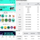 미래음반유통 | 요즘 이커머스에서 터지는 별별 CS 이슈들