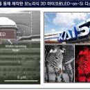 로그인LED